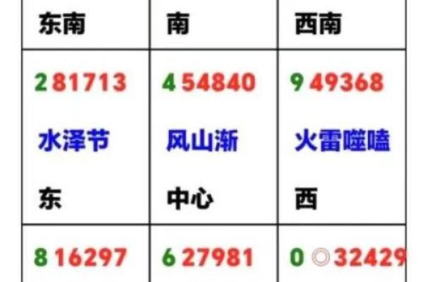 如何根据奇门遁甲选择合适的方位