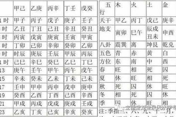 奇门遁甲在线排盘入门到精通，快速掌握技巧