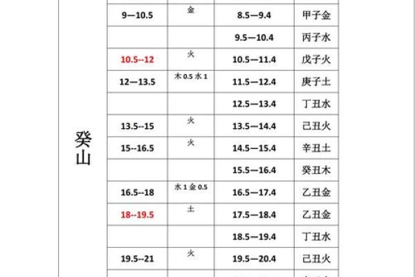八字骨图示：如何通过骨骼结构识别潜在问题