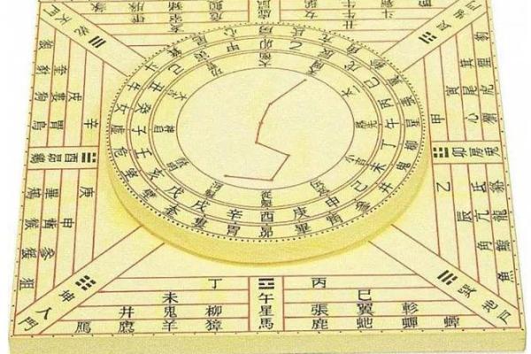 六壬排盘如何帮助你判断个人性格