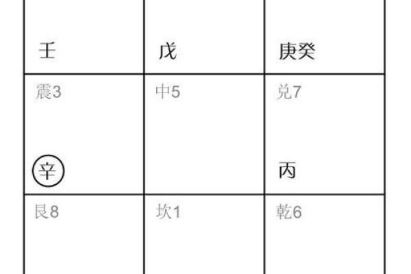 六壬排盘如何帮助你判断个人性格