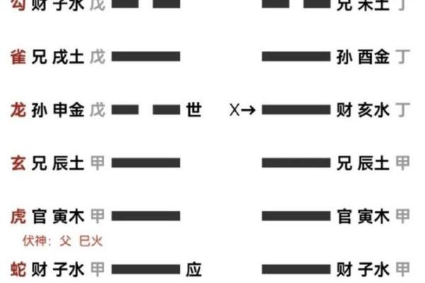 六爻占卜与风水学的互动影响