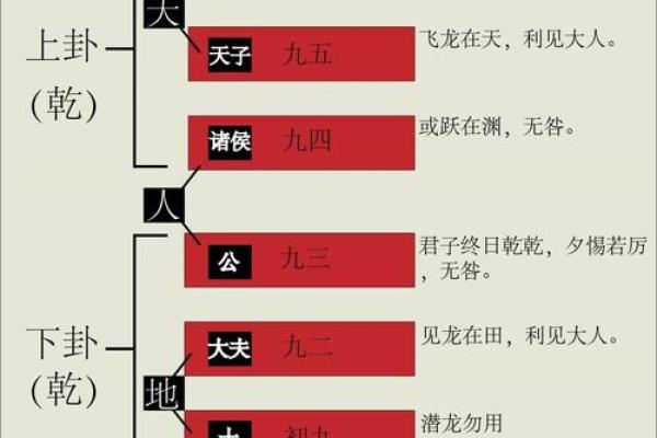 六爻占卜中的爻辞如何影响卦象解析