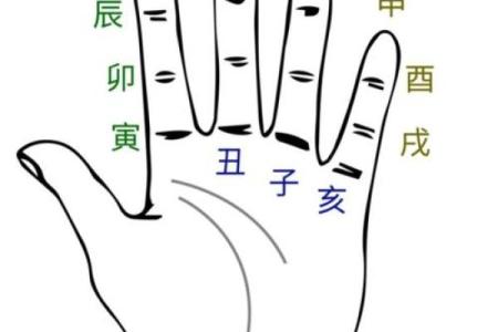 六爻占卜中的断卦技巧分享
