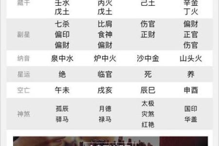 如何通过天干命盘分析富贵之道