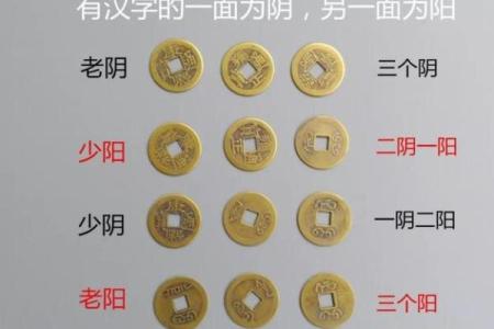 六爻占卜如何分析未来几年的整体运势