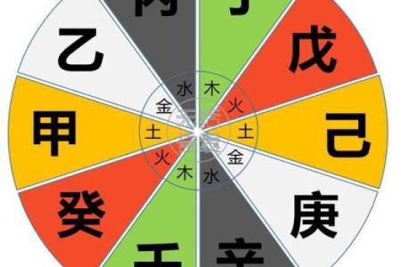 天干丙壬甲如何影响命运走向