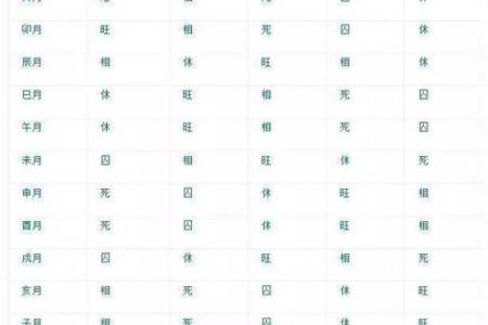 八字强弱分析：如何判断命局的强势与弱势因素