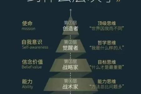 如何根据玄空飞星调整自己的人生轨迹