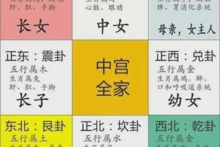 如何根据奇门遁甲选择合适的方位
