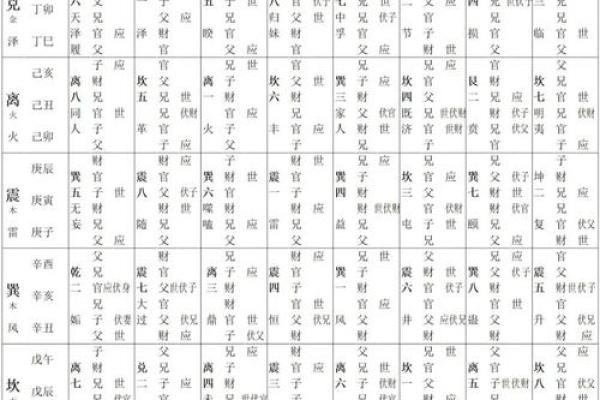六爻占卜中如何解读特殊卦象