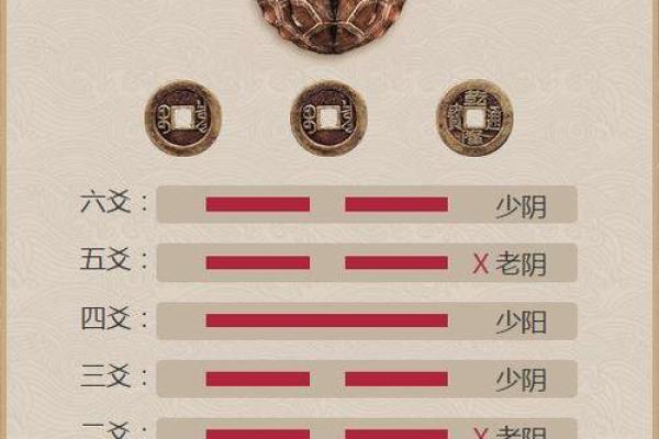 六爻占卜中如何解读特殊卦象