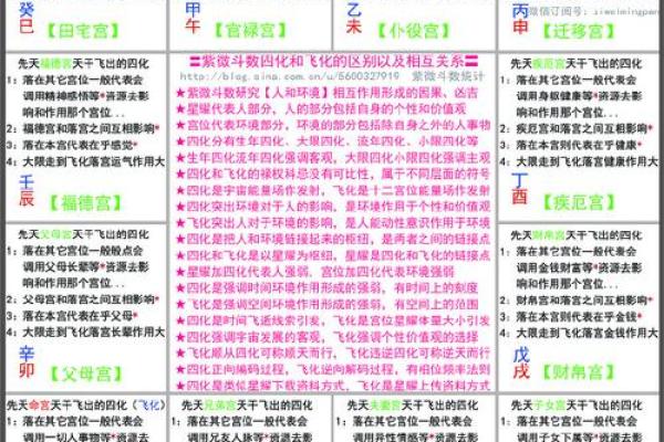 紫微斗数中的四化星与性格分析