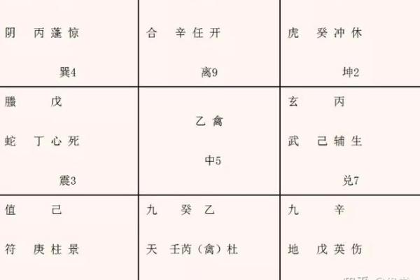 奇门遁甲中的卦象与星宿分析