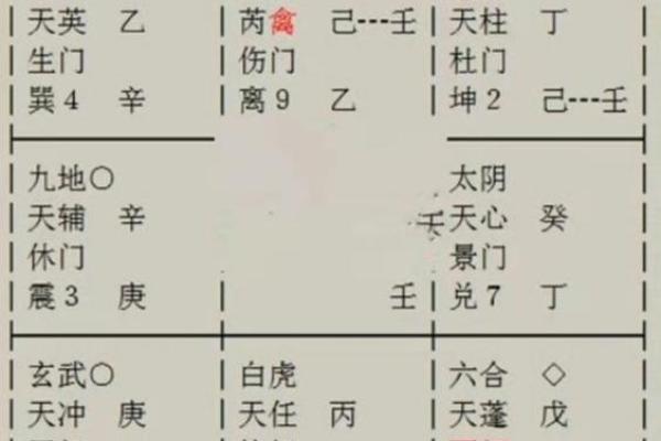奇门遁甲中的卦象与星宿分析