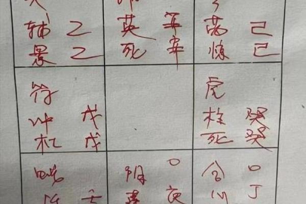 奇门遁甲的用神与忌神如何辨别