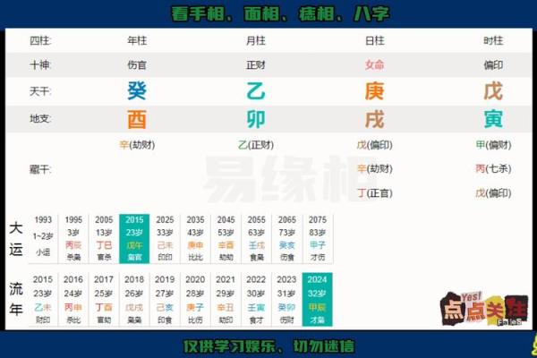 八字命理概述与实际应用解析