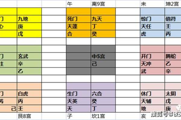 如何使用九星排盘软件进行个性化命运分析