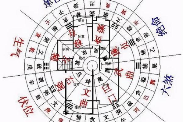 阳宅风水中的财位布局与提升财运的技巧