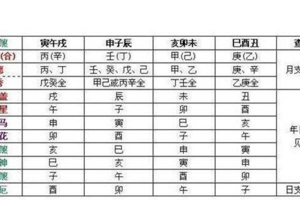 吉星排盘与个人命运的深刻关联解析
