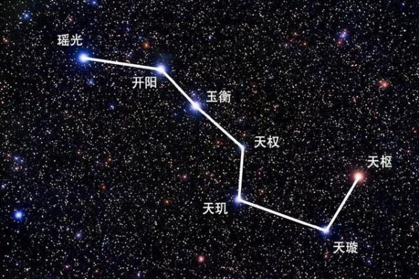 探索奇门遁甲中的天象与地理