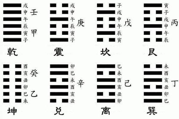 六爻占卜的应用实例：解答人生大问题