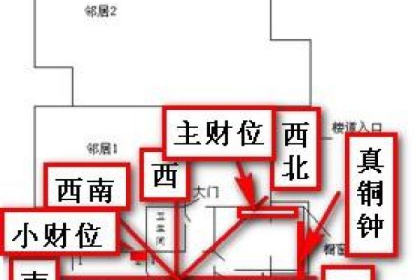 如何通过风水方位找到你的财位助运发财
