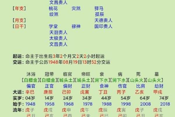 六壬排盘与奇门遁甲的异同与联系