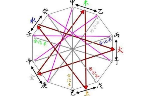 天干相克的影响及其化解技巧