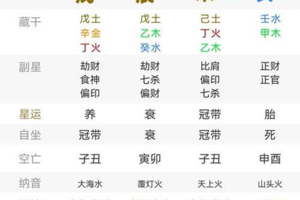 天干相克的影响及其化解技巧