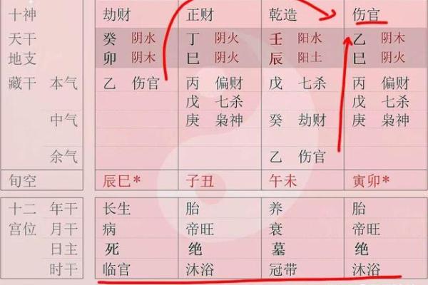 天干正财透出，财运如何旺盛？