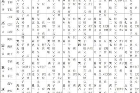六爻占卜中如何解读特殊卦象