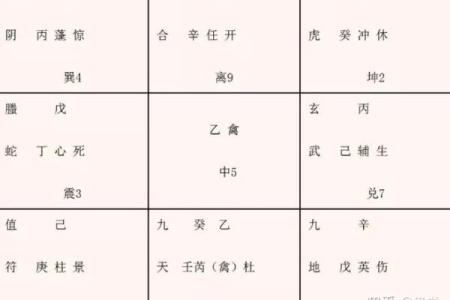 奇门遁甲中的卦象与星宿分析