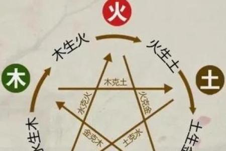 免费查八字五行缺失情况，了解你的命运走势