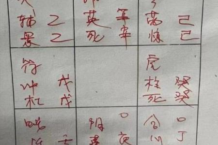 奇门遁甲的用神与忌神如何辨别