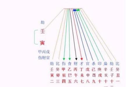 八字命理概述与实际应用解析