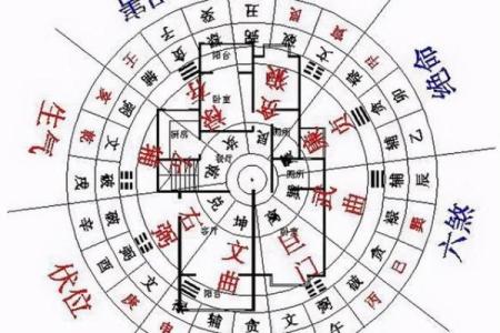 阳宅风水中的财位布局与提升财运的技巧