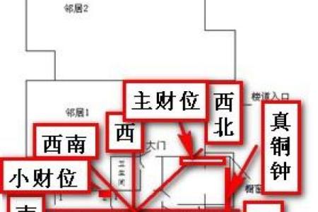 如何通过风水方位找到你的财位助运发财