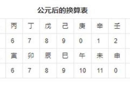 天干遇金对事业运势的影响详解