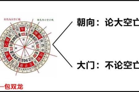 流年运势大解密：你如何迎接不同运势的考验