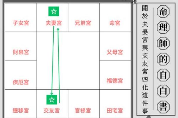 紫微斗数与人生规划的关系