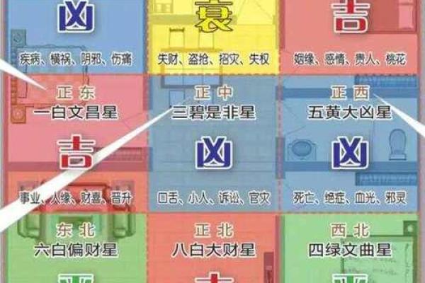 玄空飞星的九星变化与风水调整