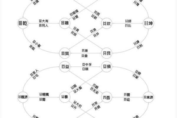 六爻占卜中的六个爻位的实际含义