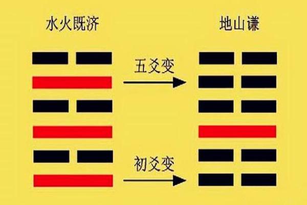 六爻占卜中的六个爻位的实际含义