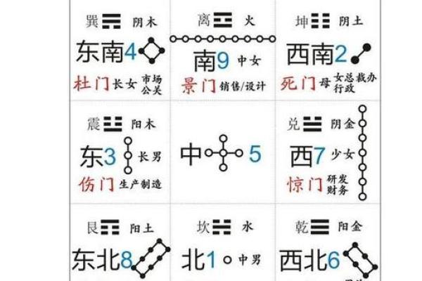 奇门遁甲中的神奇门与秘密含义