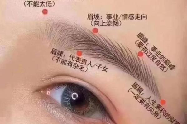 面部眉毛风水禁忌与化解方法
