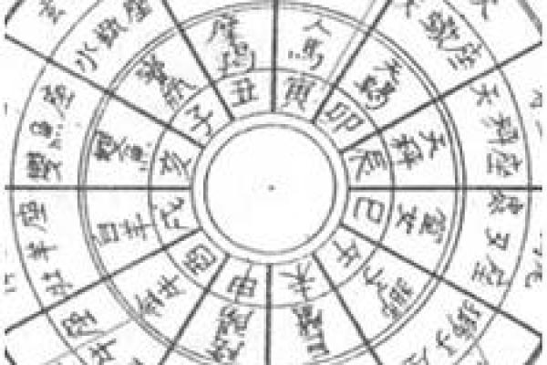 专业占星师推荐的精准排盘方法