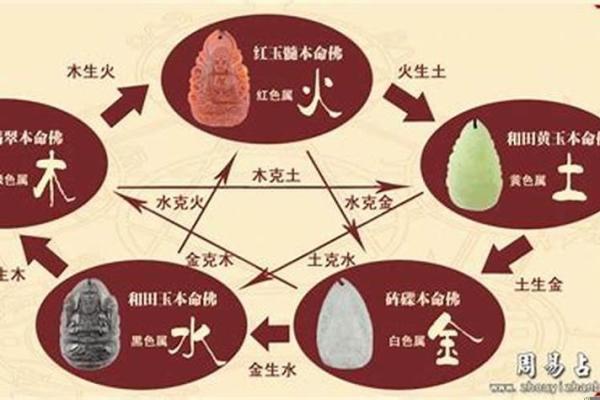 什么样的八字属于金命解析