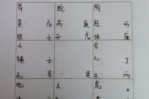 奇门遁甲与婚姻选择的关系