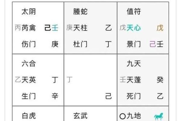 奇门遁甲与婚姻选择的关系